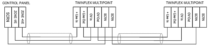 Detection Wiring Zone