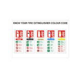 Know Your Fire Extinguisher Colour Code Sign