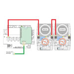 Cig-Arrete Cloud Gateway